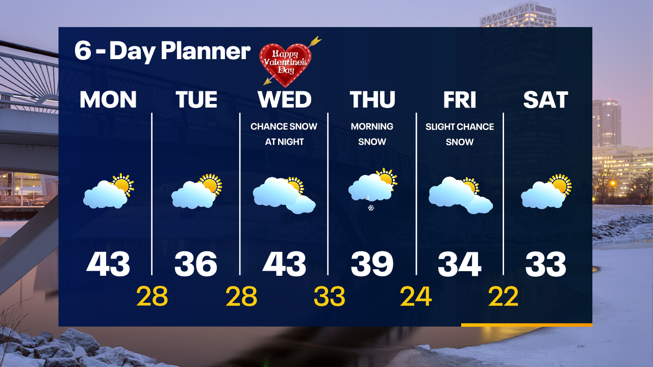 Weather Webcast with Tom Wachs