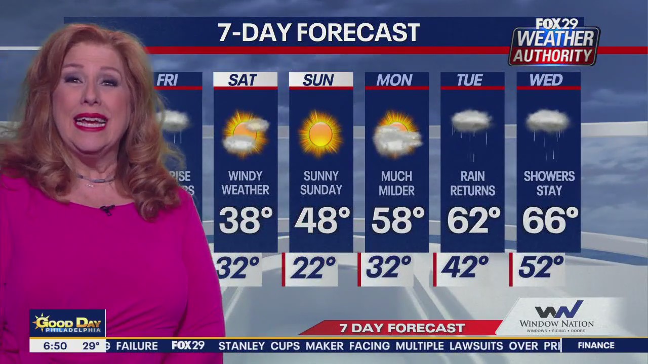 Weather Authority: Thursday morning forecast