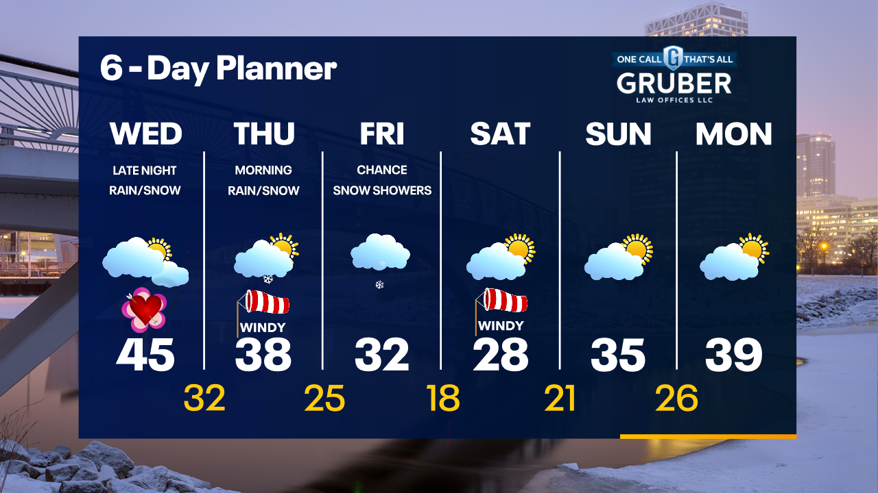 Weather Webcast with Tom Wachs