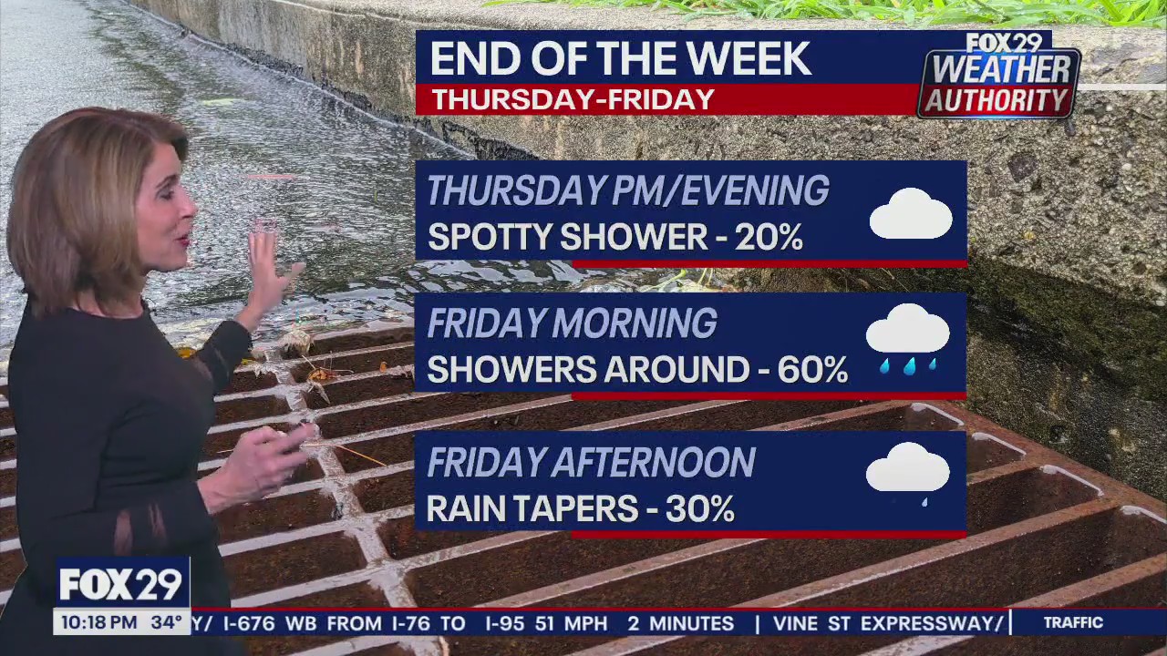 Weather Authority: 10 p.m. Wednesday forecast