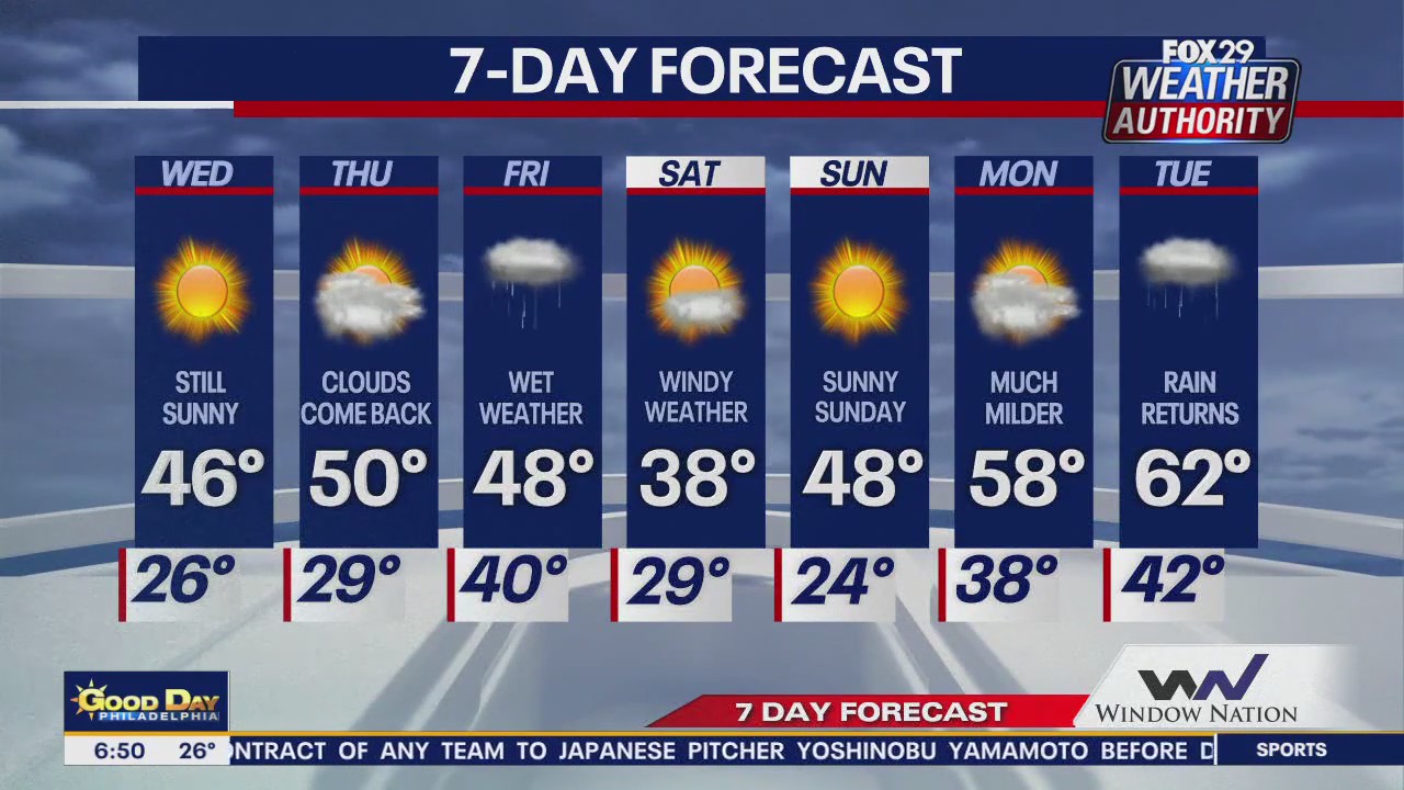 Weather Authority: Wednesday morning forecast