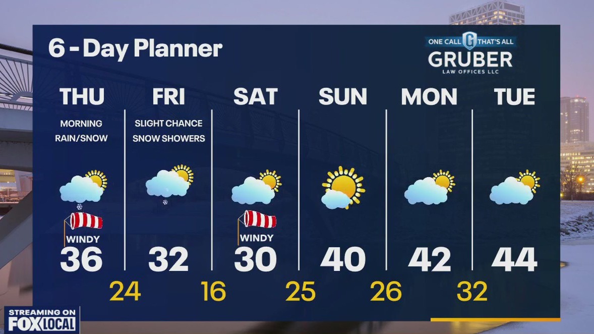 Weather webcast with Rob Haswell