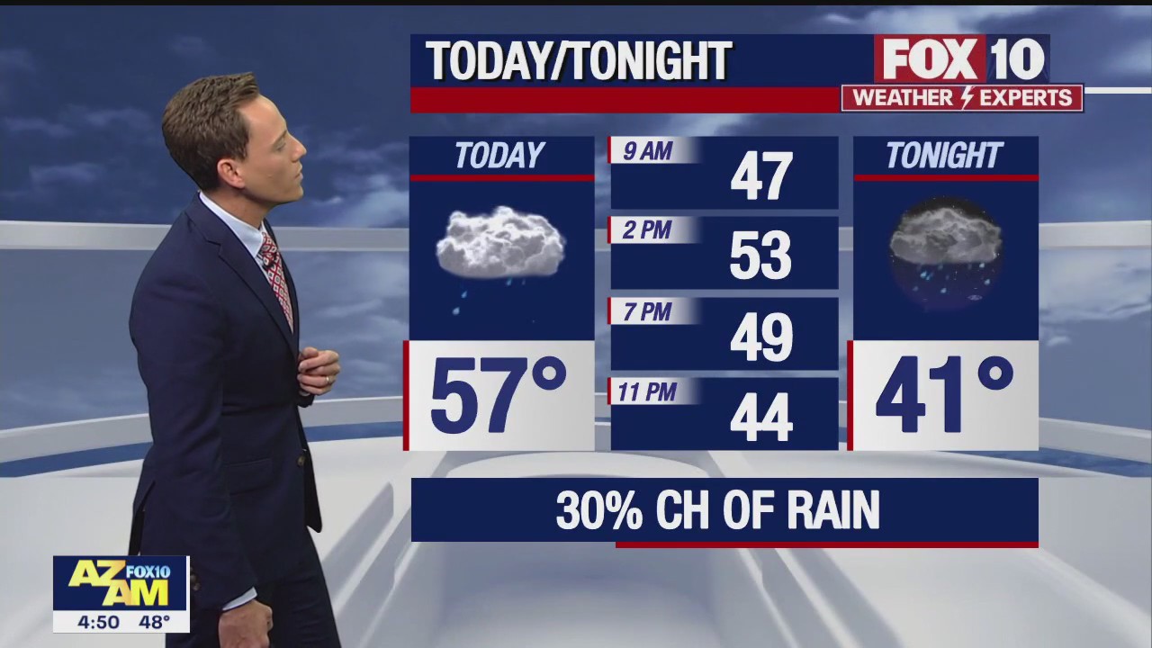 Morning Weather Forecast - 12/12/22