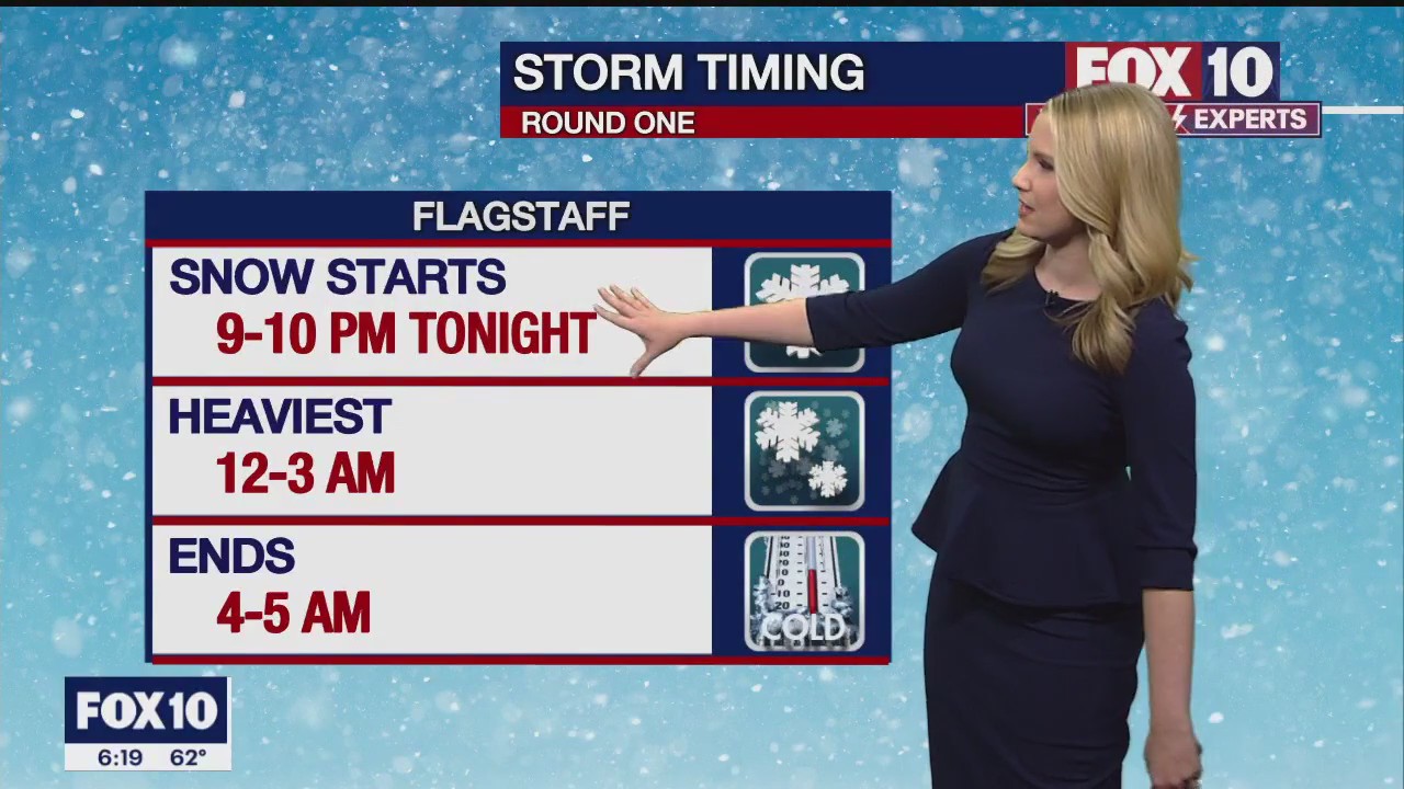 6 p.m. Weather Forecast - 12/11/22