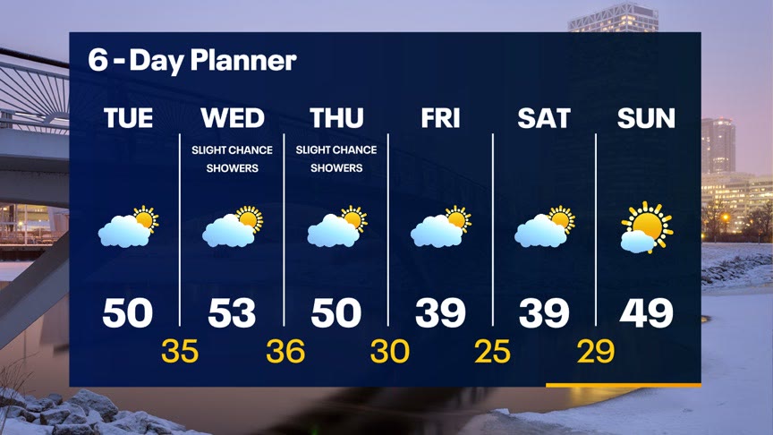 Weather webcast with Lisa Michaels