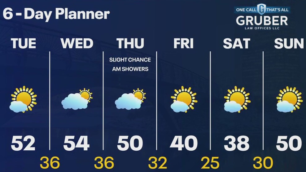 Weather webcast with Chief Meteorologist Rob Haswell