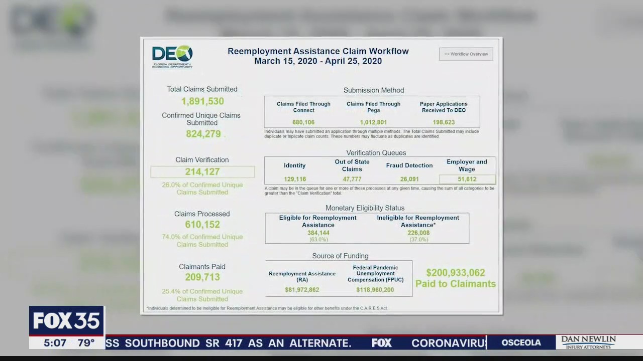 Florida's unemployment website back online