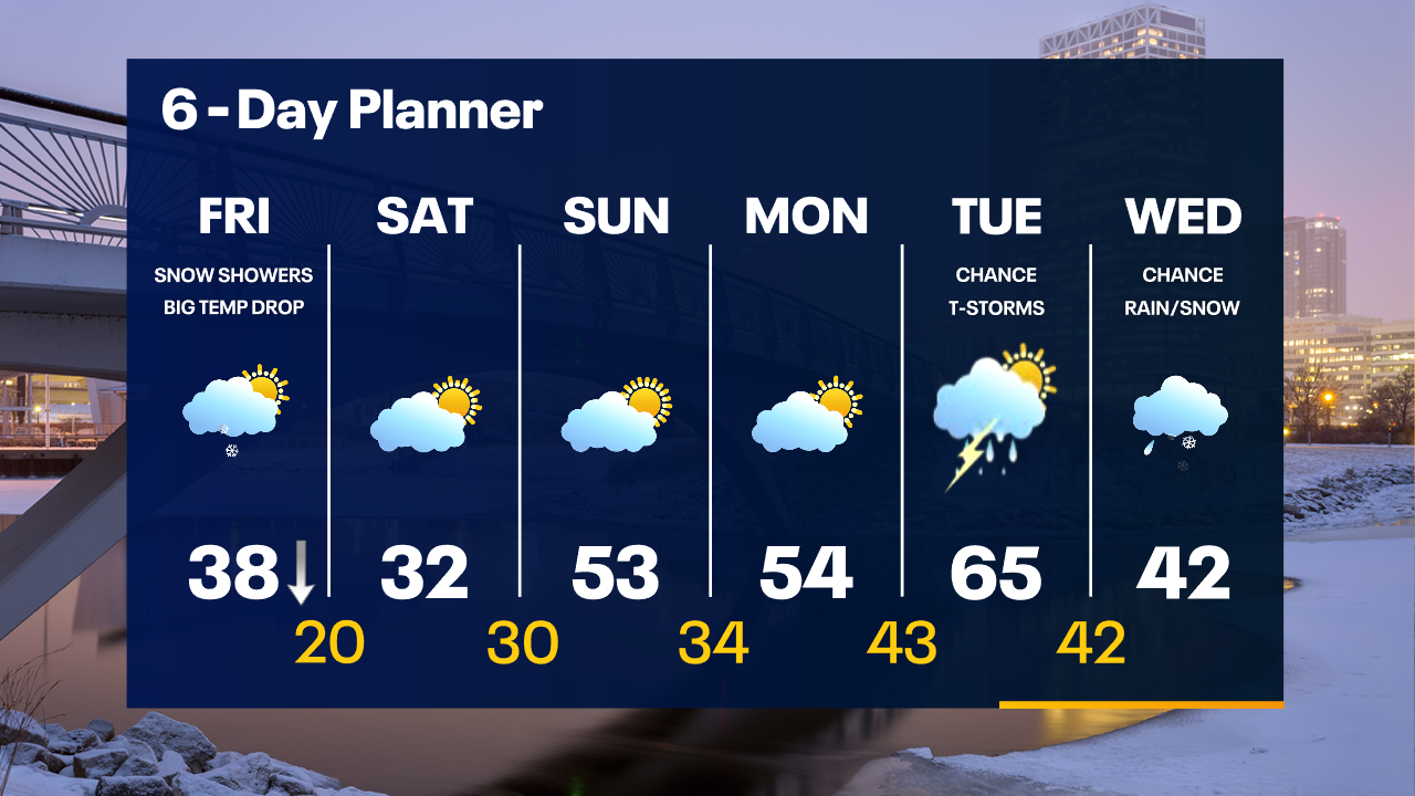 Weather Webcast with Tom Wachs