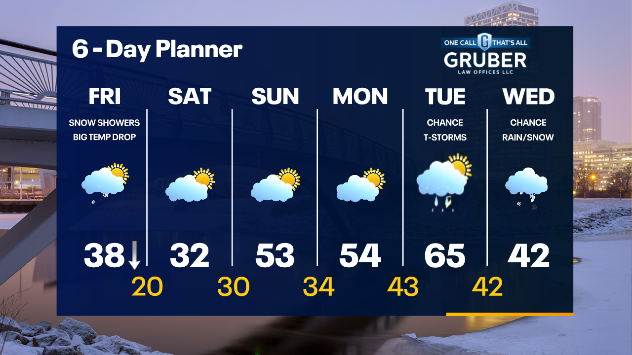 Weather Webcast with Tom Wachs