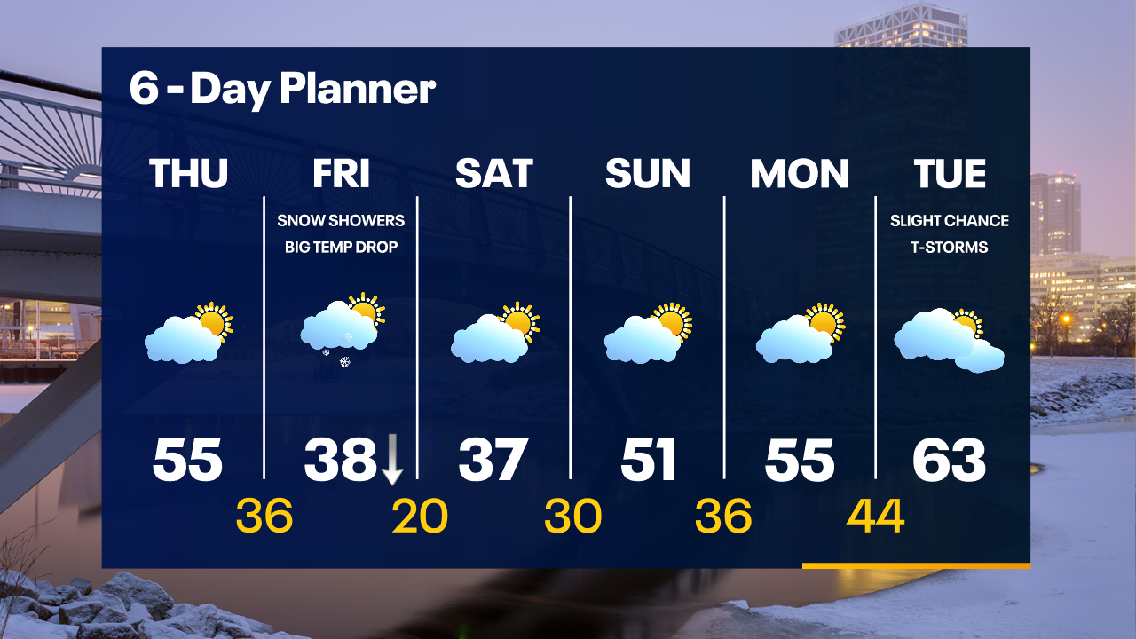 Weather Webcast with Tom Wachs