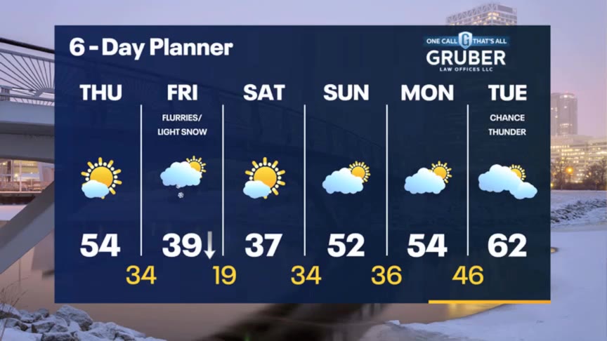 Weather Webcast with Stephanie Barichello