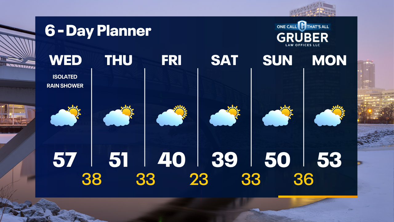 Weather Webcast with Tom Wachs