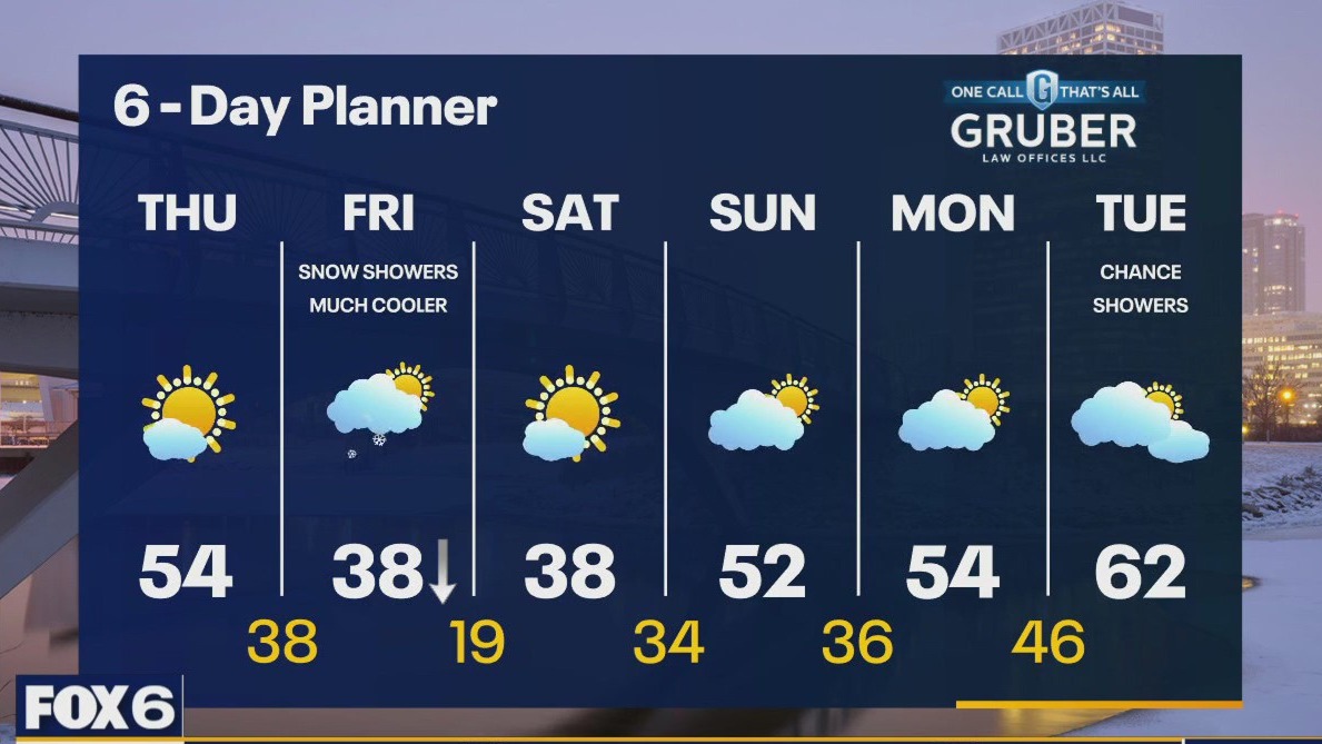 Weather webcast with Rob Haswell