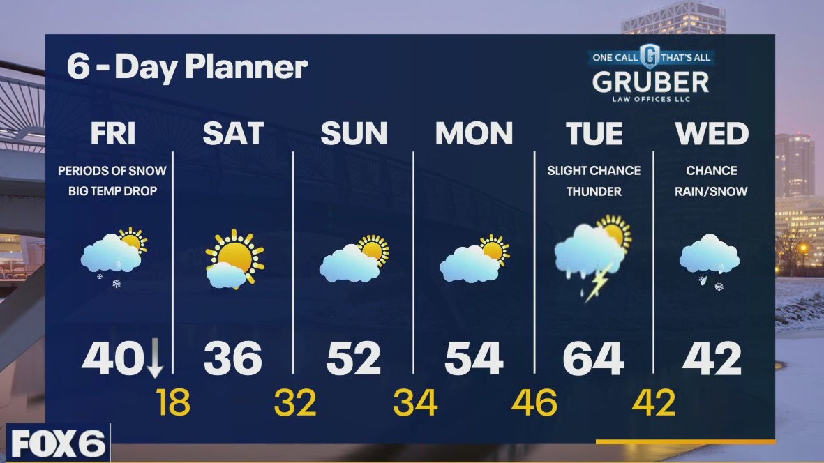 Weather webcast with Rob Haswell