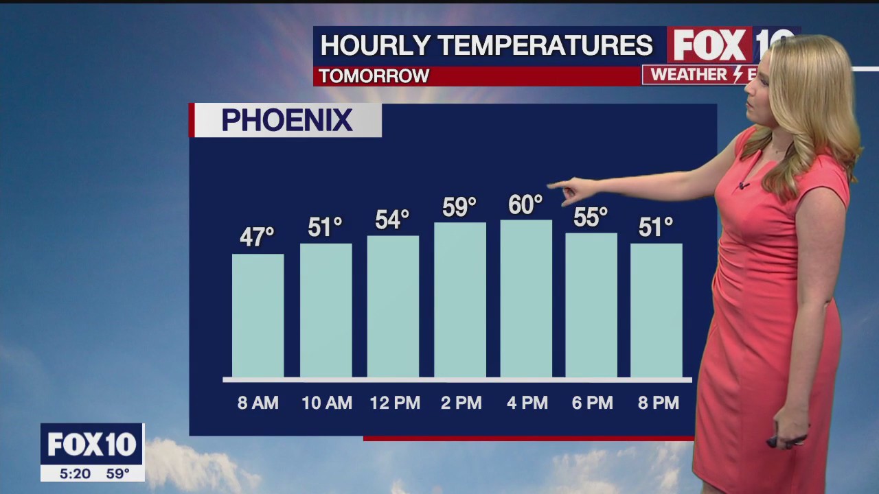 5 p.m. Weather Forecast - 12/17/22