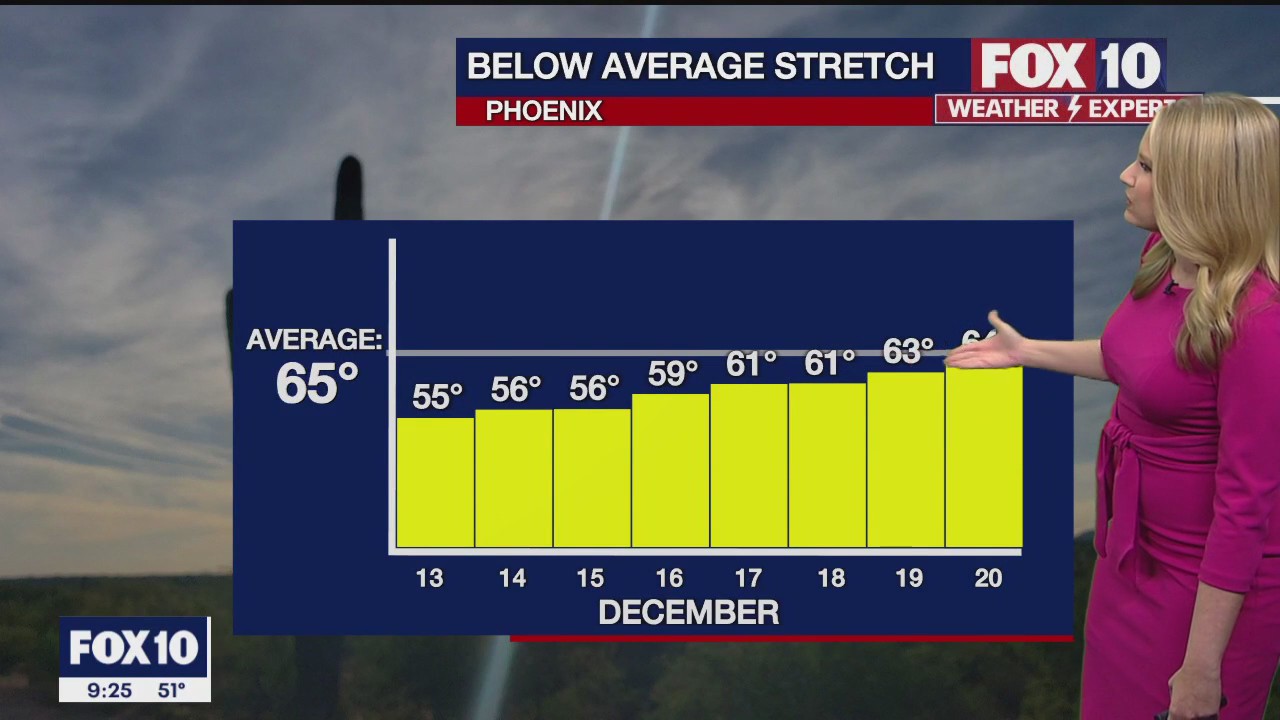 Evening Weather Forecast - 12/18/22