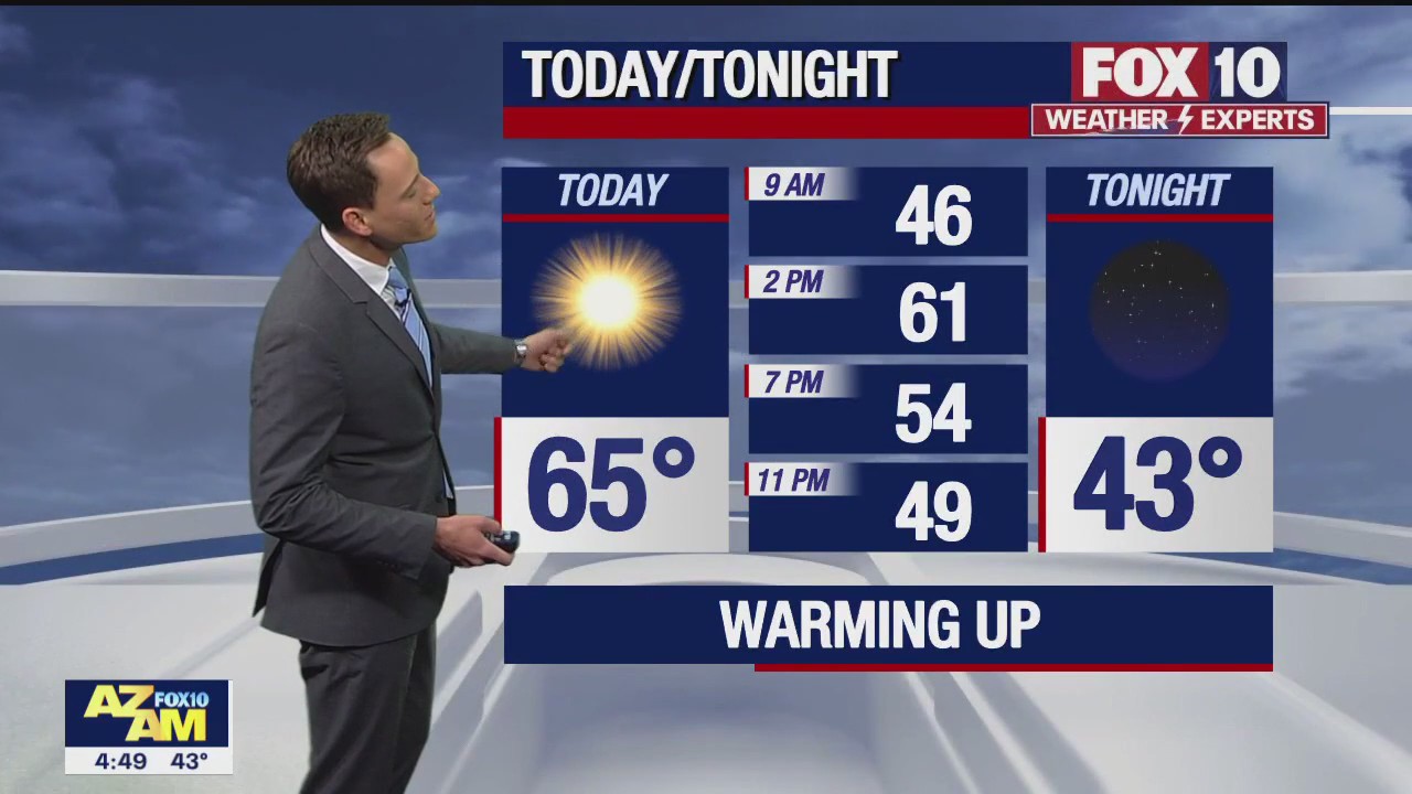 Morning Weather Forecast - 12/22/22