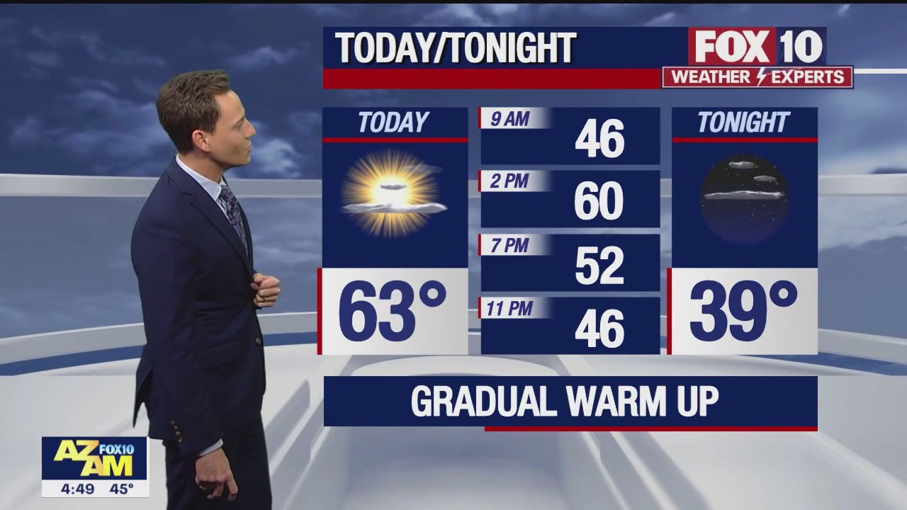 Morning Weather Forecast - 12/20/22