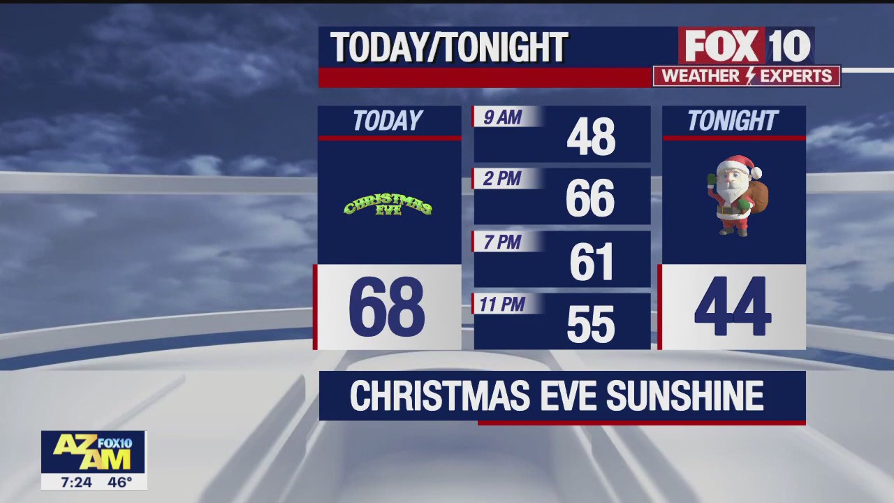 Morning Weather Forecast - 12/24/22