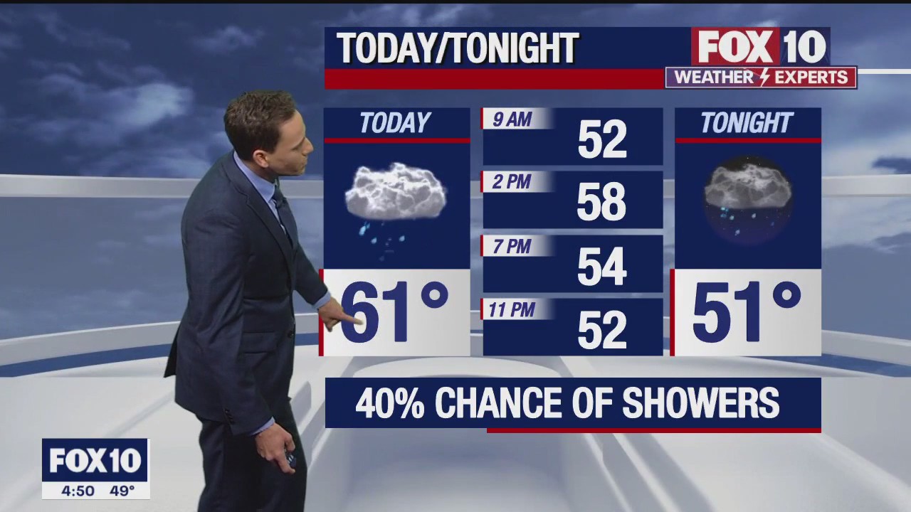 Morning Weather Forecast - 12/29/22