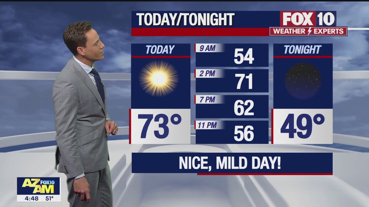 Morning Weather Forecast - 12/26/22