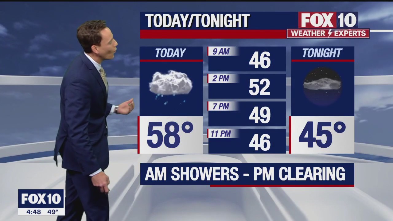 Morning Weather Forecast - 1/3/23