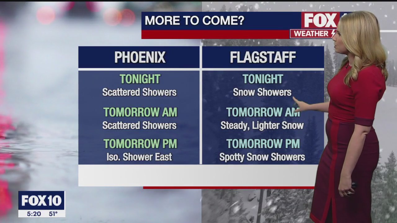 5 p.m. Weather Forecast - 1/1/23