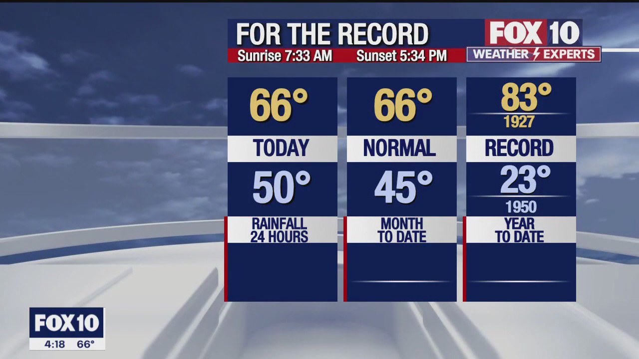 4 p.m. Weather Forecast - 1/4/23