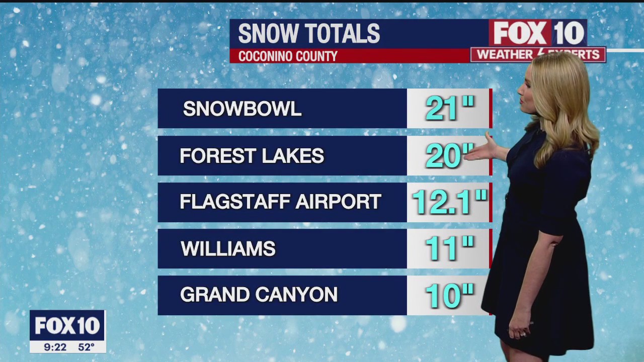 Evening Weather Forecast - 1/2/23
