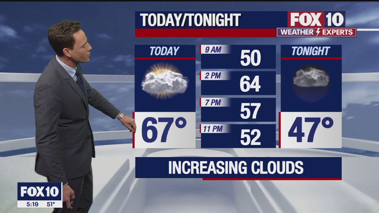 Morning Weather Forecast - 1/5/23