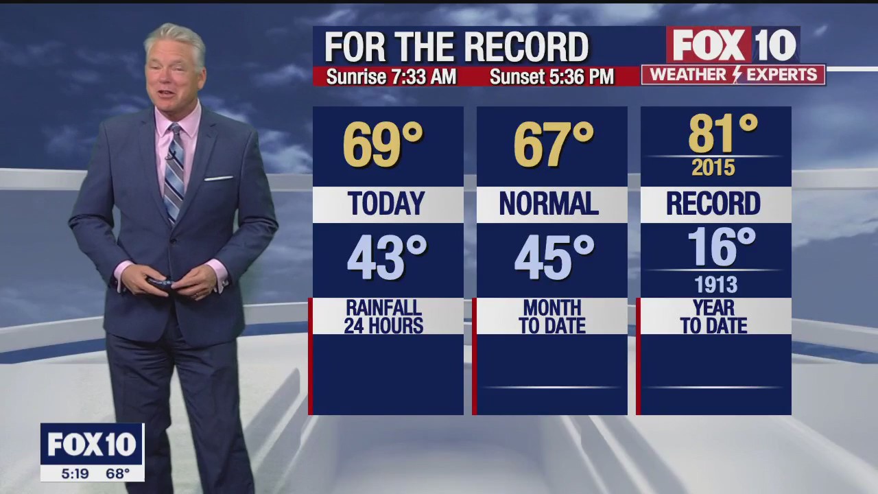 5 p.m. Weather Forecast - 1/7/23