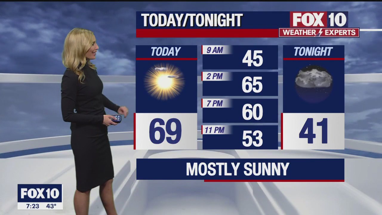Morning Weather Forecast - 1/7/23