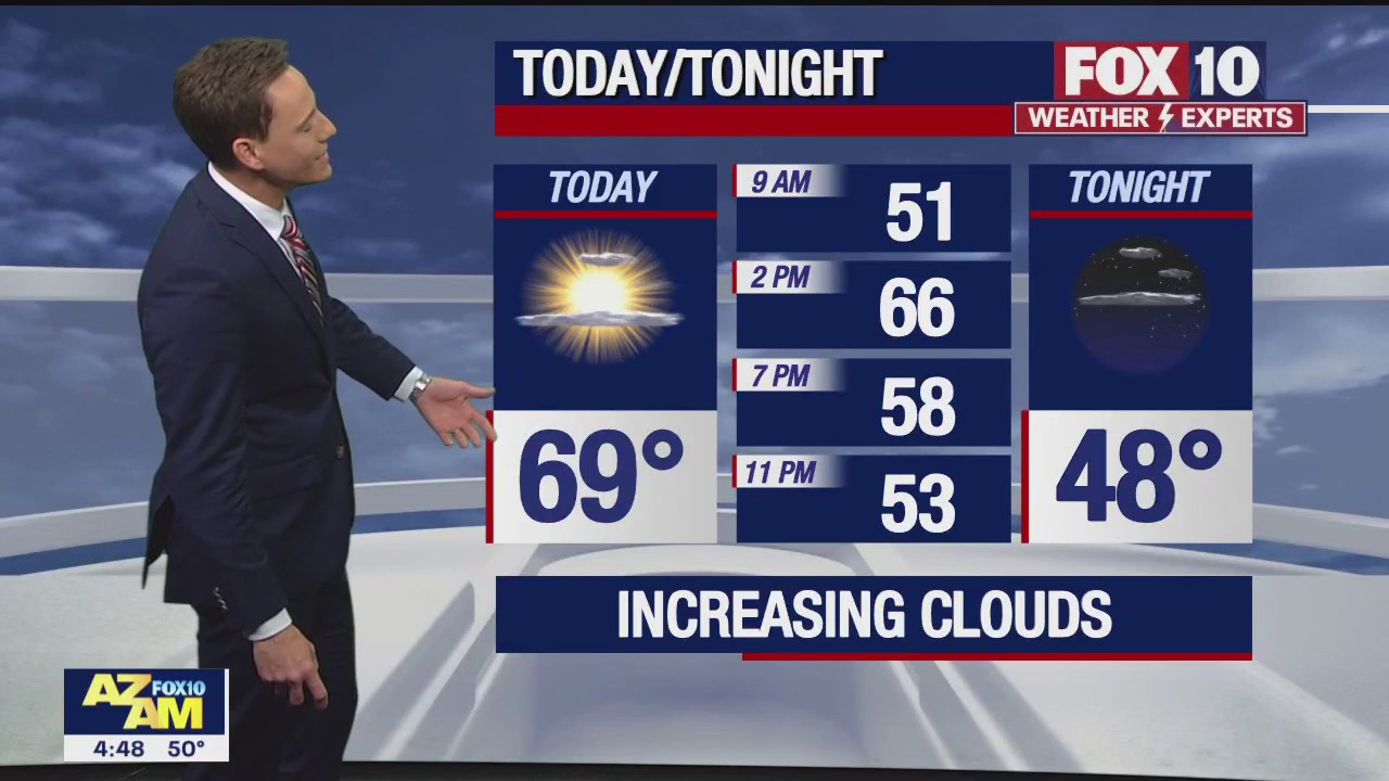 Morning Weather Forecast - 1/9/23