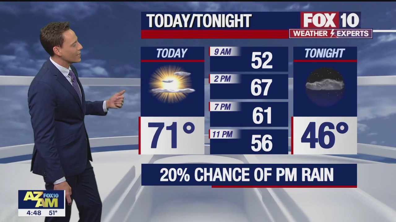 Morning Weather Forecast - 1/10/23