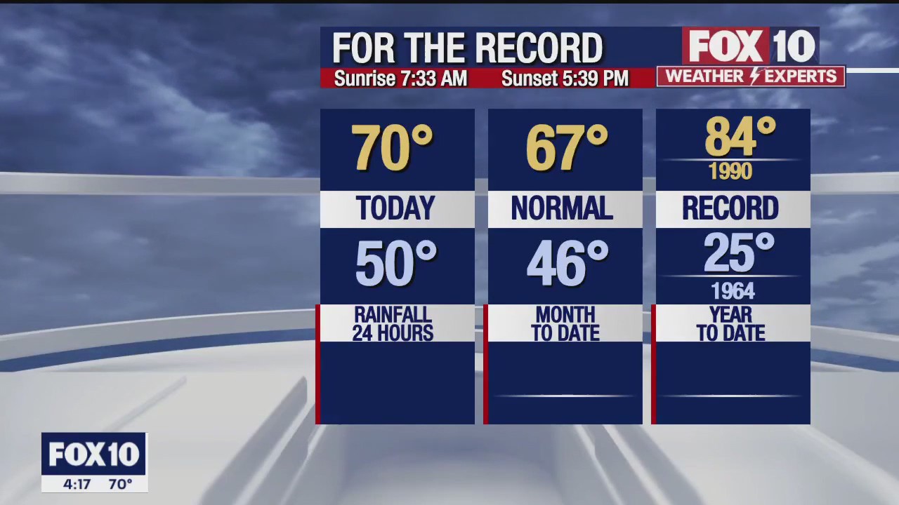 4 p.m. Weather Forecast - 1/10/23