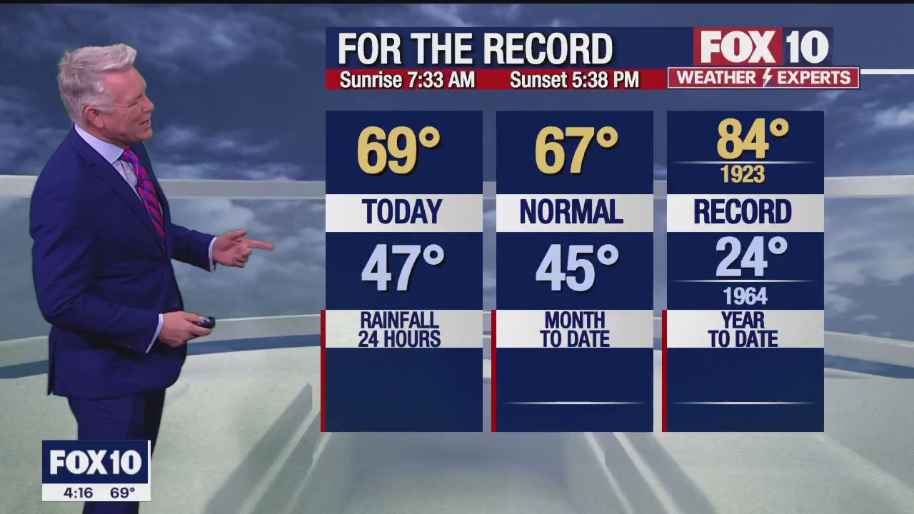 4 p.m. Weather Forecast - 1/9/23