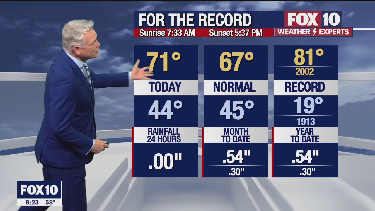Evening Weather Forecast - 1/8/23