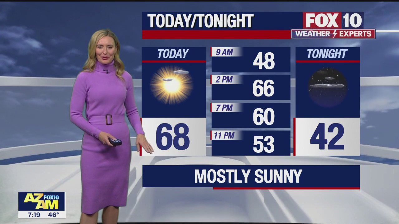 Morning Weather Forecast - 1/8/22