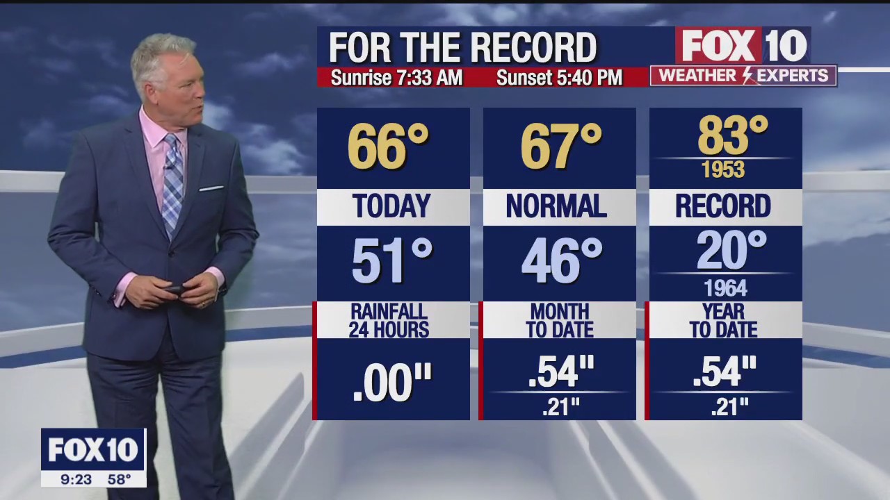 Evening Weather Forecast - 1/11/23