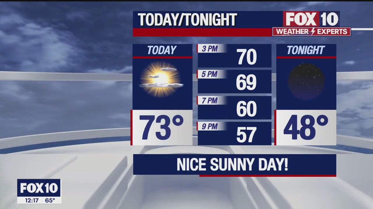 Noon Weather Forecast - 1/12/23