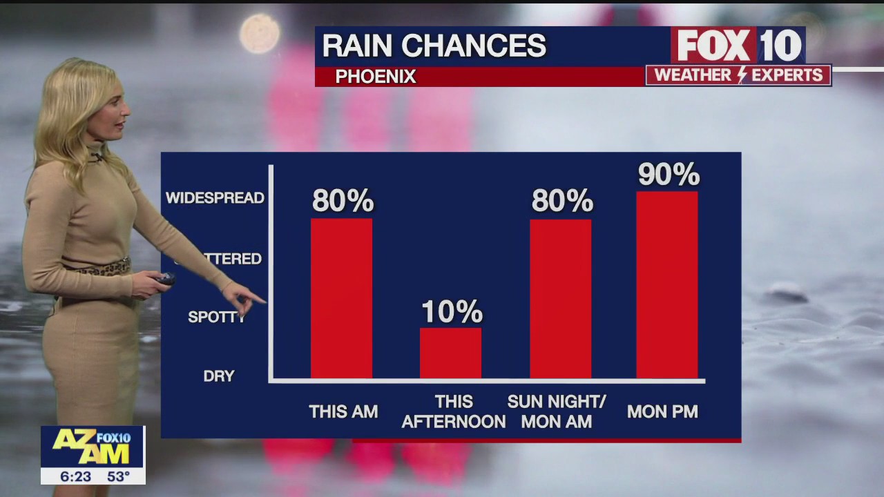 Morning Weather Forecast - 1/15/22