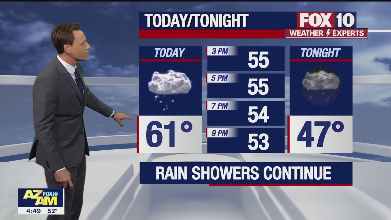 Morning Weather Forecast - 1/16/23