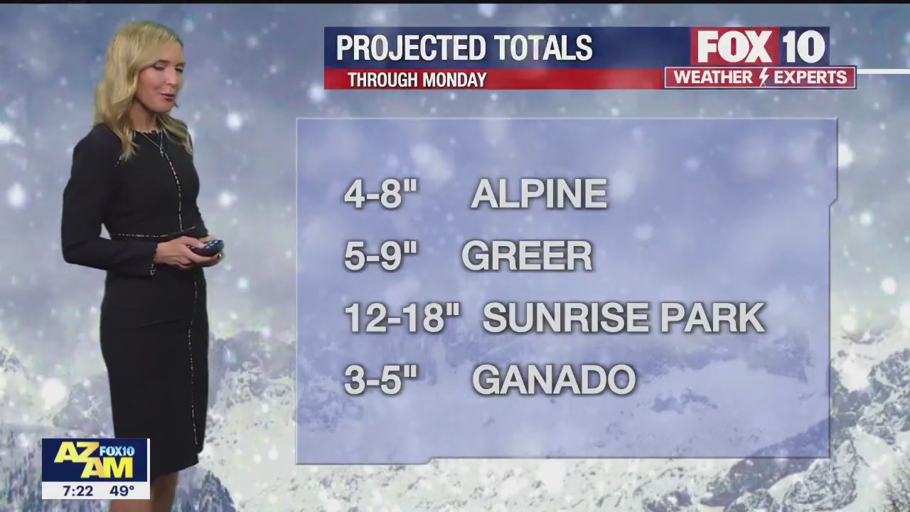 Morning Weather Forecast - 1/14/23