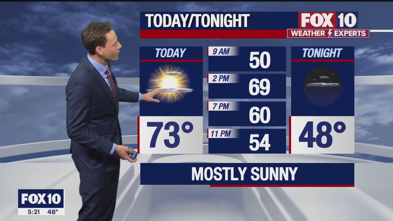 Morning Weather Forecast - 1/12/23