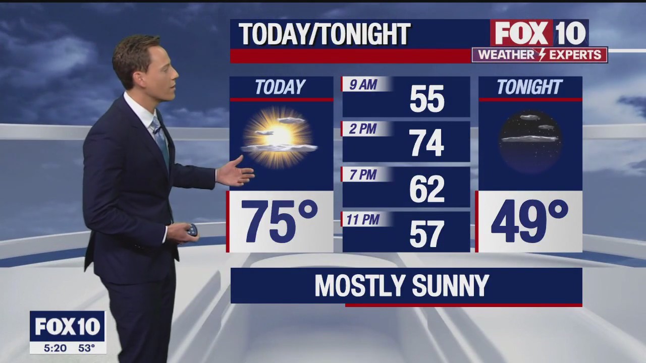 Morning Weather Forecast - 1/13/23