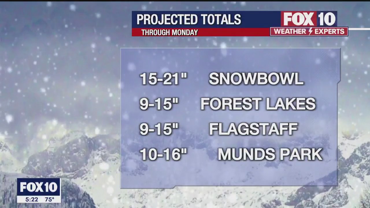 5PM Weather Forecast - 1/13/2023