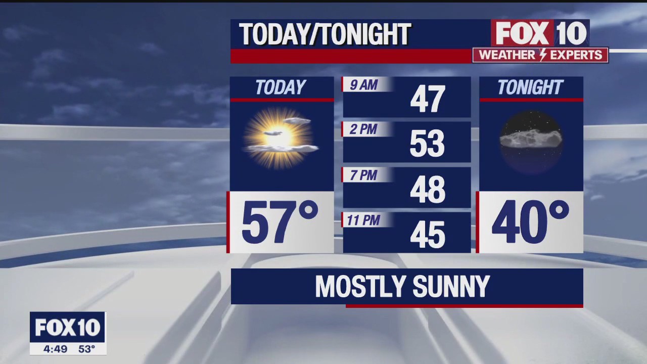 Morning Weather Forecast - 1/17/23