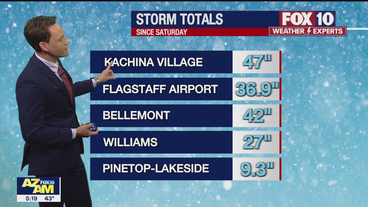 Morning Weather Forecast - 1/19/23