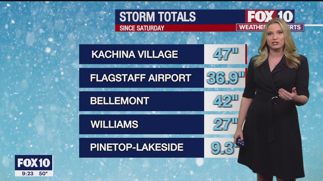 Evening Weather Forecast - 1/18/2023