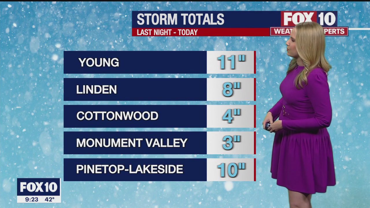 Evening Weather Forecast - 1/23/22